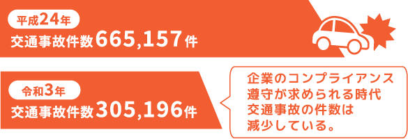 交通事故件数の推移